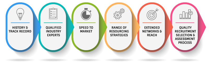 recruitment-process-top-office-group